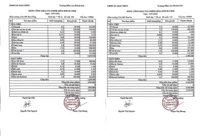 THÔNG BÁO THỰC ĐƠN TUẦN 2 THÁNG 01 NĂM 2025