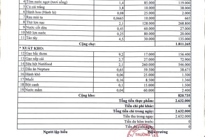 BẢNG CÔNG KHAI TÀI CHÍNH ( HÓA ĐƠN ĐI CHỢ) TUẦN 4 THÁNG 02 NĂM 2026