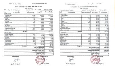 BẢNG CÔNG KHAI TÀI CHÍNH ( HÓA ĐƠN ĐI CHỢ) TUẦN 4/4 NĂM 2026