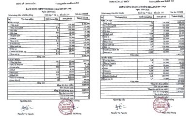 BẢNG CÔNG KHAI TÀI CHÍNH ( HÓA ĐƠN ĐI CHỢ) TUẦN 5/4 NĂM 2026