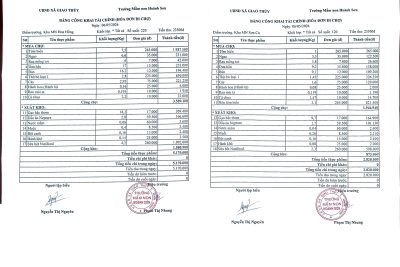 BẢNG CÔNG KHAI TÀI CHÍNH ( HÓA ĐƠN ĐI CHỢ) TUẦN 1/5 NĂM 2026
