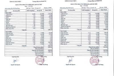 BẢNG CÔNG KHAI TÀI CHÍNH ( HÓA ĐƠN ĐI CHỢ) TUẦN 2/5 NĂM 2026