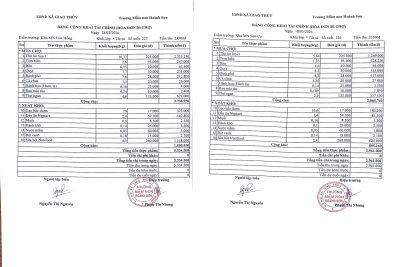 BẢNG CÔNG KHAI TÀI CHÍNH ( HÓA ĐƠN ĐI CHỢ) TUẦN 3/5 NĂM 2026