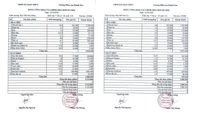 BẢNG CÔNG KHAI TÀI CHÍNH ( HÓA ĐƠN ĐI CHỢ) TUẦN 4/5 NĂM 2026