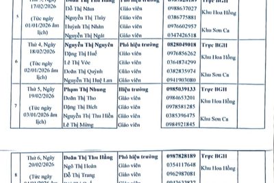 BẢNG PHÂM CÔNG LỊCH TRỰC TẾT NGUYÊN ĐÁN BÍNH NGỌ NĂM 2026