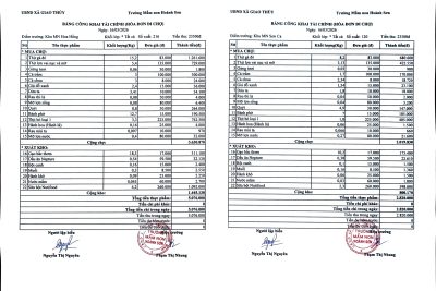 BẢNG CÔNG KHAI TÀI CHÍNH ( HÓA ĐƠN ĐI CHỢ) TUẦN 3 THÁNG 3 NĂM 2026