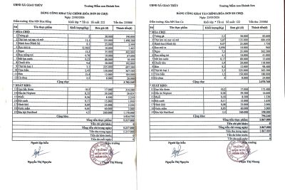 BẢNG CÔNG KHAI TÀI CHÍNH ( HÓA ĐƠN ĐI CHỢ) TUẦN 4 THÁNG 3 NĂM 2026