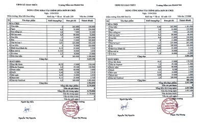 BẢNG CÔNG KHAI TÀI CHÍNH ( HÓA ĐƠN ĐI CHỢ) TUẦN 3/4 NĂM 2026