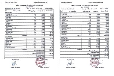 BẢNG CÔNG KHAI TÀI CHÍNH TUẦN 3 THÁNG 01 NĂM 2026 ( HÓA ĐƠN ĐI CHỢ)