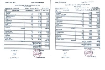 BẢNG CÔNG KHAI TÀI CHÍNH (HÓA ĐƠN ĐI CHỢ) TUẦN IV THÁNH 01/2026