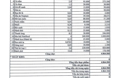 BẢNG CÔNG KHAI TÀI CHÍNH TUẦN 1 (HÓA ĐƠN ĐI CHỢ)