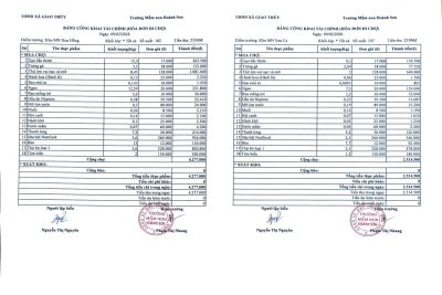 BẢNG CÔNG KHAI TÀI CHÍNH ( HÓA ĐƠN ĐI CHỢ) TUẦN 2 THÁNG 02 NĂM 2026